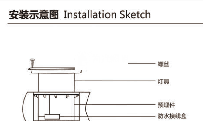 LED瓦楞燈,窗臺(tái)燈,LED照樹燈,步道燈, LED投光燈,洗墻燈,LED地埋燈,水底燈,LED線條燈,星空燈,首選江門為光照明